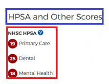 HPSA and Other scores