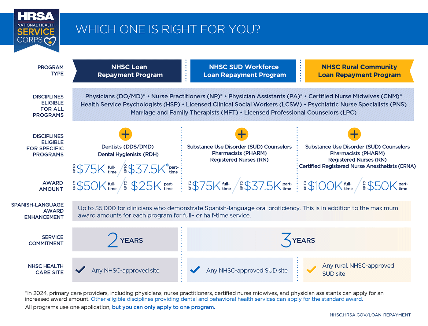 Loan repayment program