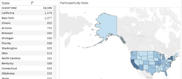 U.S. map showing NHSC clinician locations.
